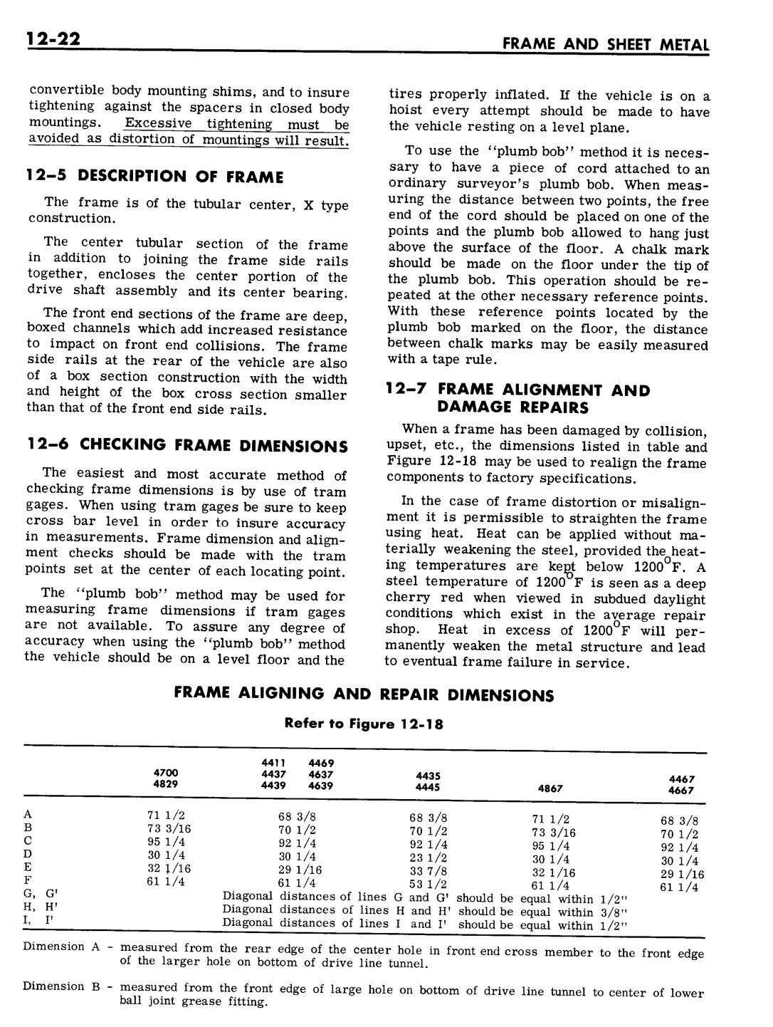 n_12 1961 Buick Shop Manual - Frame & Sheet Metal-022-022.jpg